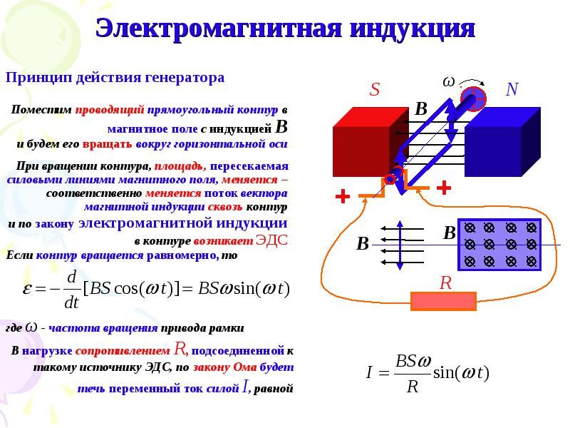 Работа индукционного поля