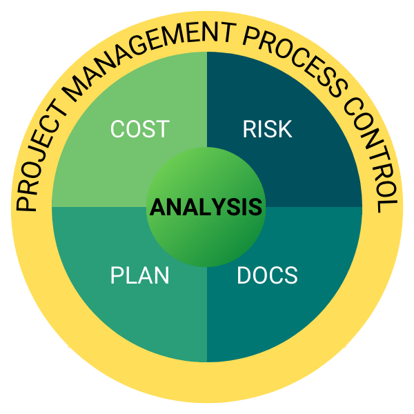 ICI_Services's tweet photo. Excellent opportunity in Virginia Beach to provide Project Controller support to Company leaders. Need 4 years exp in DoD/DON contracts admin as well as Costpoint budgeting. Exc salary/benefits, profit sharing, work-life balance. MORE>>https://t.co/hHjPyvhWi4 #navy https://t.co/cvfjR8wMe1