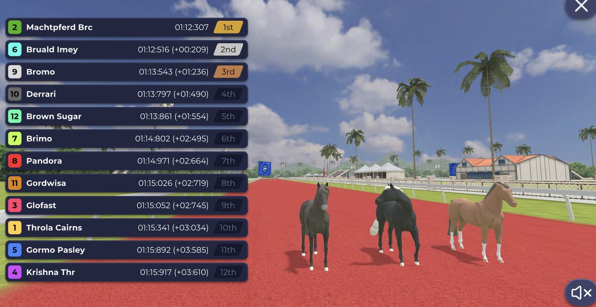 BRC_NFT's tweet photo. Paradise hills 🌴

The new Hippodrome seems to be working quite well for us 😏🥇

@DeRaceNFT @DERCArmy #BRC #P2Egaming #NFT #Metaverse https://t.co/LaVziYzhOP
