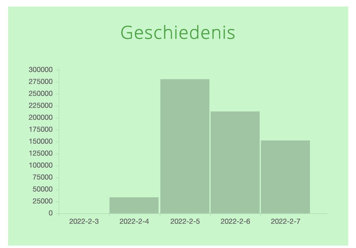 mariannezw's tweet photo. We gaan natuurlijk niet meer zo hard als op de eerste dag, maar het tempo voor de GROOTSTE PETITIE IN DE GESCHIEDENIS zit er nog lekker in hoor. 
Roep je klasgenoten, tennismaatjes en Facebookvrienden ook op om te tekenen. #OpNaarEenMiljoen #Onverdeeldopen https://t.co/OBshsQsbSP https://t.co/IctAna7GCY