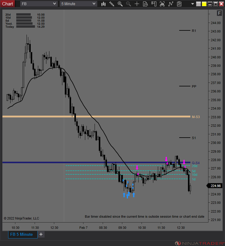jmac_trades's tweet photo. $FB
Trading is *never* easy, but this about as easy as it gets IMO.
#adaptiveanalytics https://t.co/4b3zCcWUz2