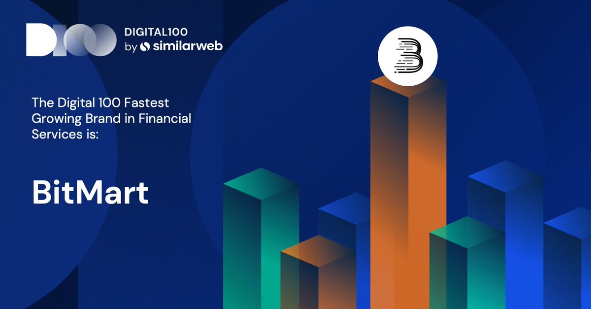 BitMartExchange's tweet image. 🥳We are thrilled to announce a great news!
🤩We officially made the #Digital100! @Similarweb uses their powerful #data to release their annual list of the fastest-growing websites
👉🏻More info bit.ly/3aPK3a3

#BitMart $BMX #cryptocurrency #blockchain #finance #fintech
