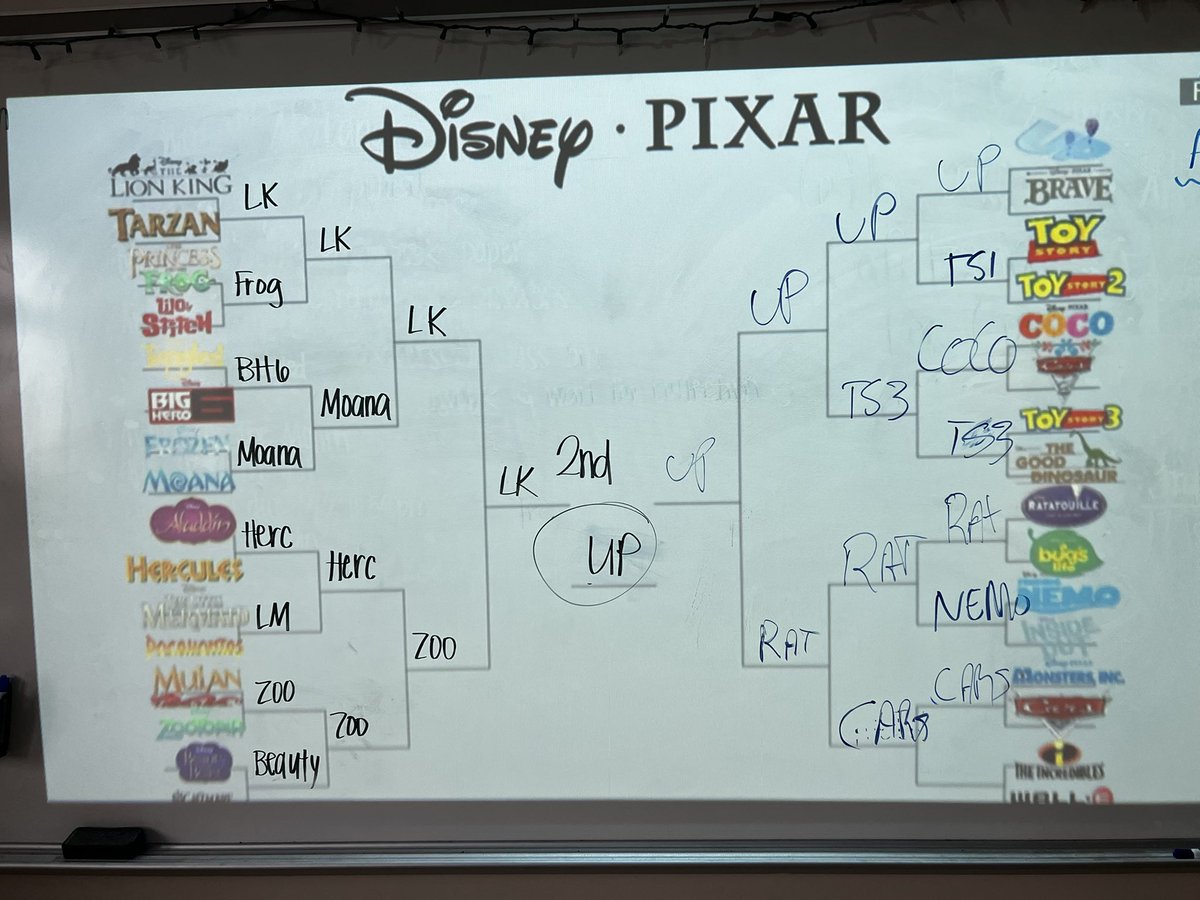 MsFletchEnglish's tweet photo. AP Lang had some heated arguments today https://t.co/mSNT6ayx7v