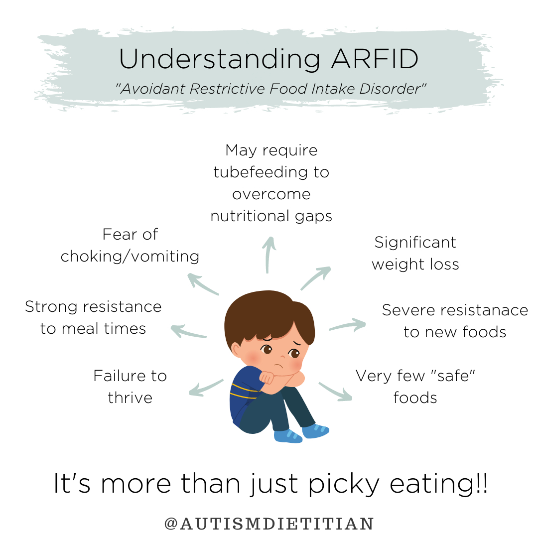 autismRD's tweet photo. This week in the #AutismNutritionLibrary we are talking about #ARFID (Avoidant-Restrictive Food Intake Disorder).β
ARFID can be difficult to distinguish from general picky eating. The main difference is that ARFID is more extreme.
A child with ARFID may avoid entire food grou https://t.co/5LDlcJZkCT