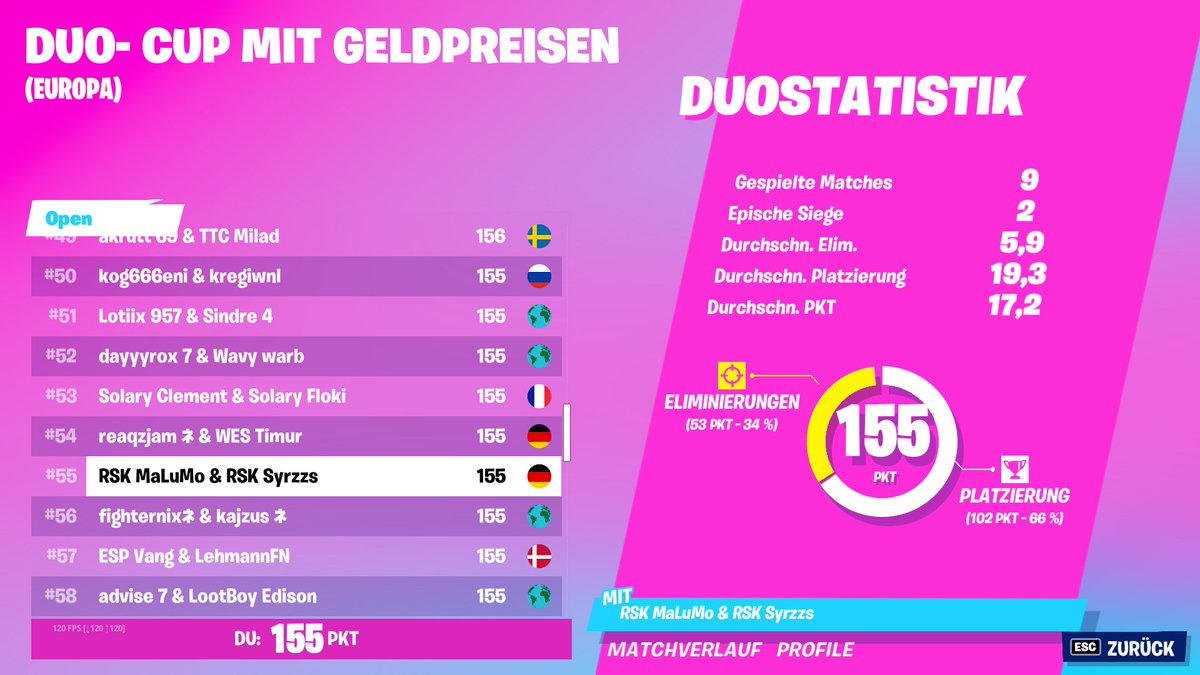 #55 with <a href="/syrzzs/">Syrzzs</a> ja was soll man sagen