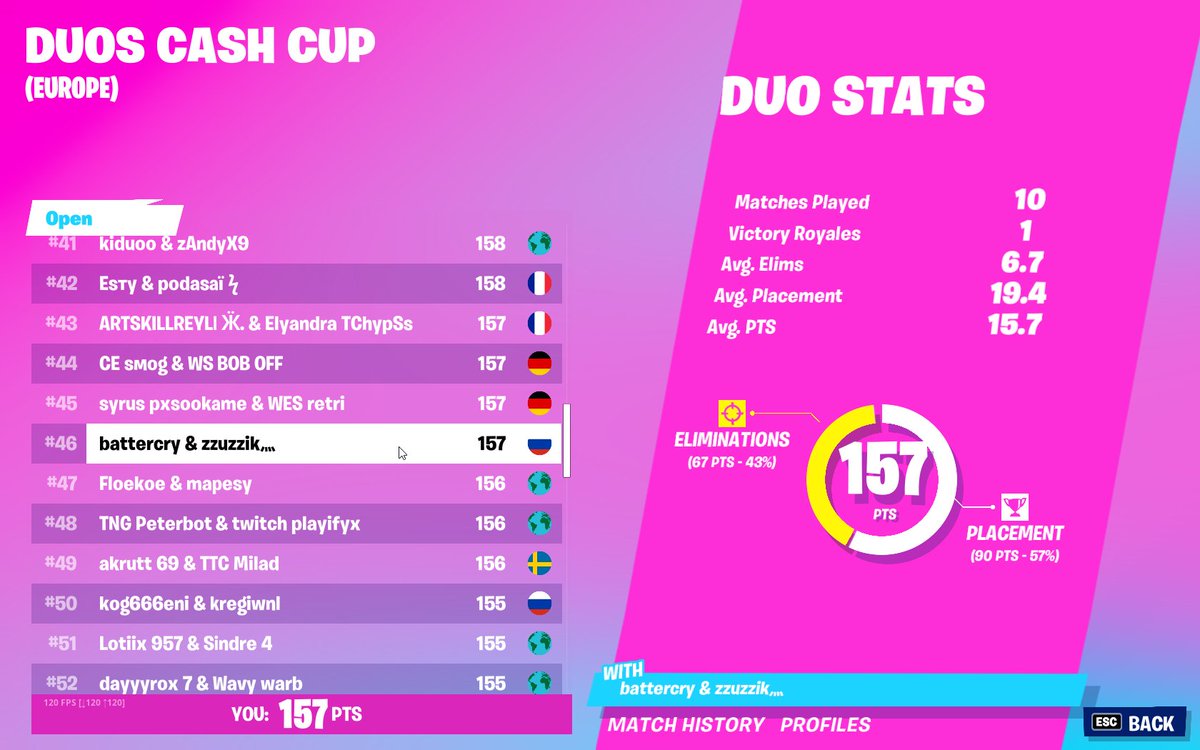 аыхфхыахфаф мы весь кап хуйней страдали я не понимаю как @RxZoom3 лучший