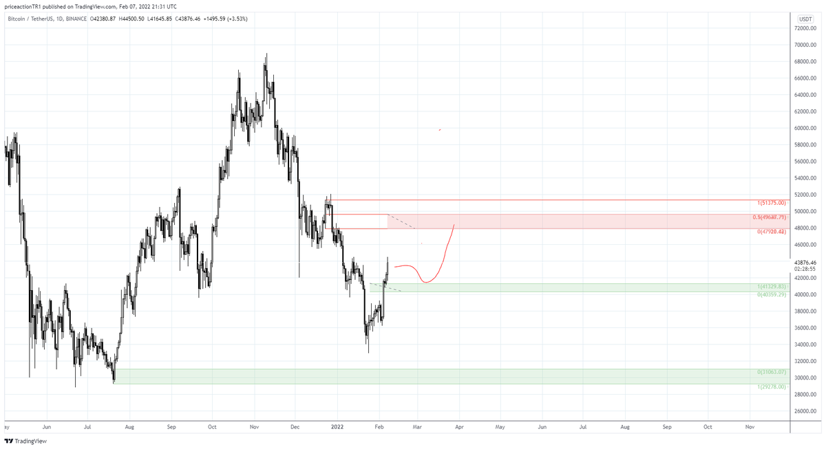 PriceActionTR - Offline tweet media