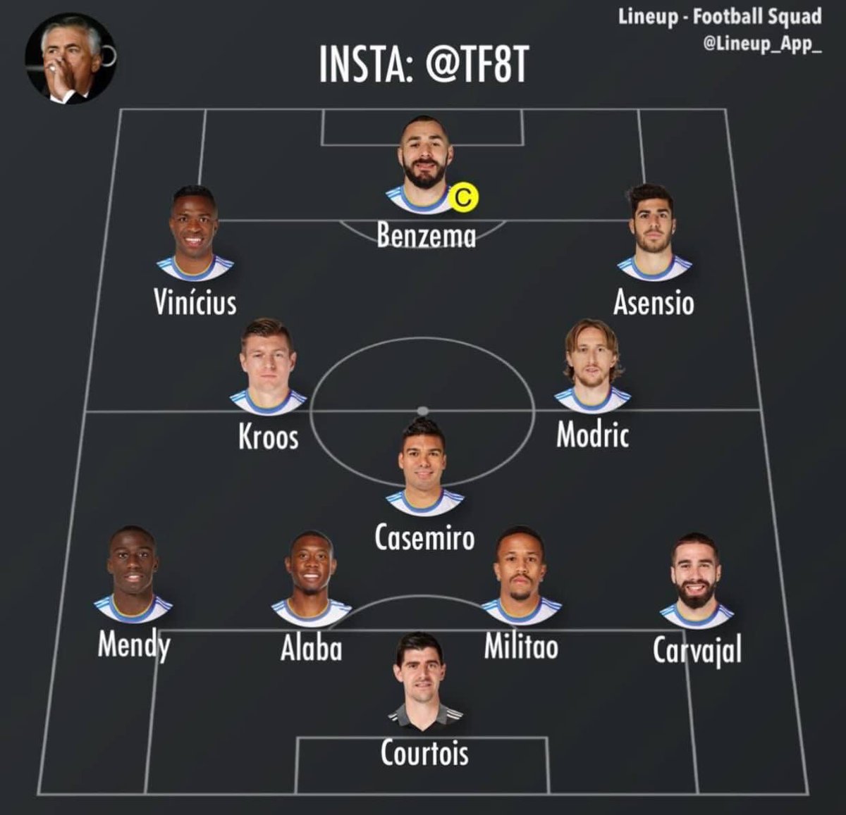 Состав реал мадрид 2022 2023. Аталанта состав 2020 команды. Пари сен-жермен состав 2021. Inter состав 2022. Схема игроков пари сен жермен 2022.