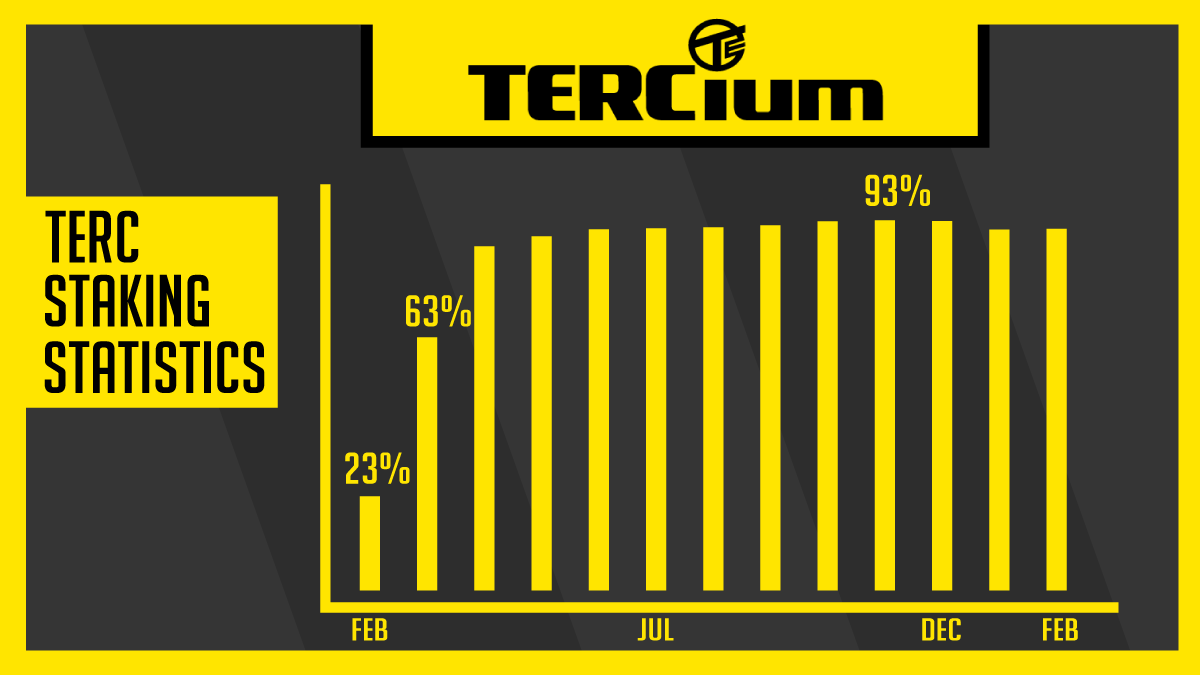 TERCium tweet media