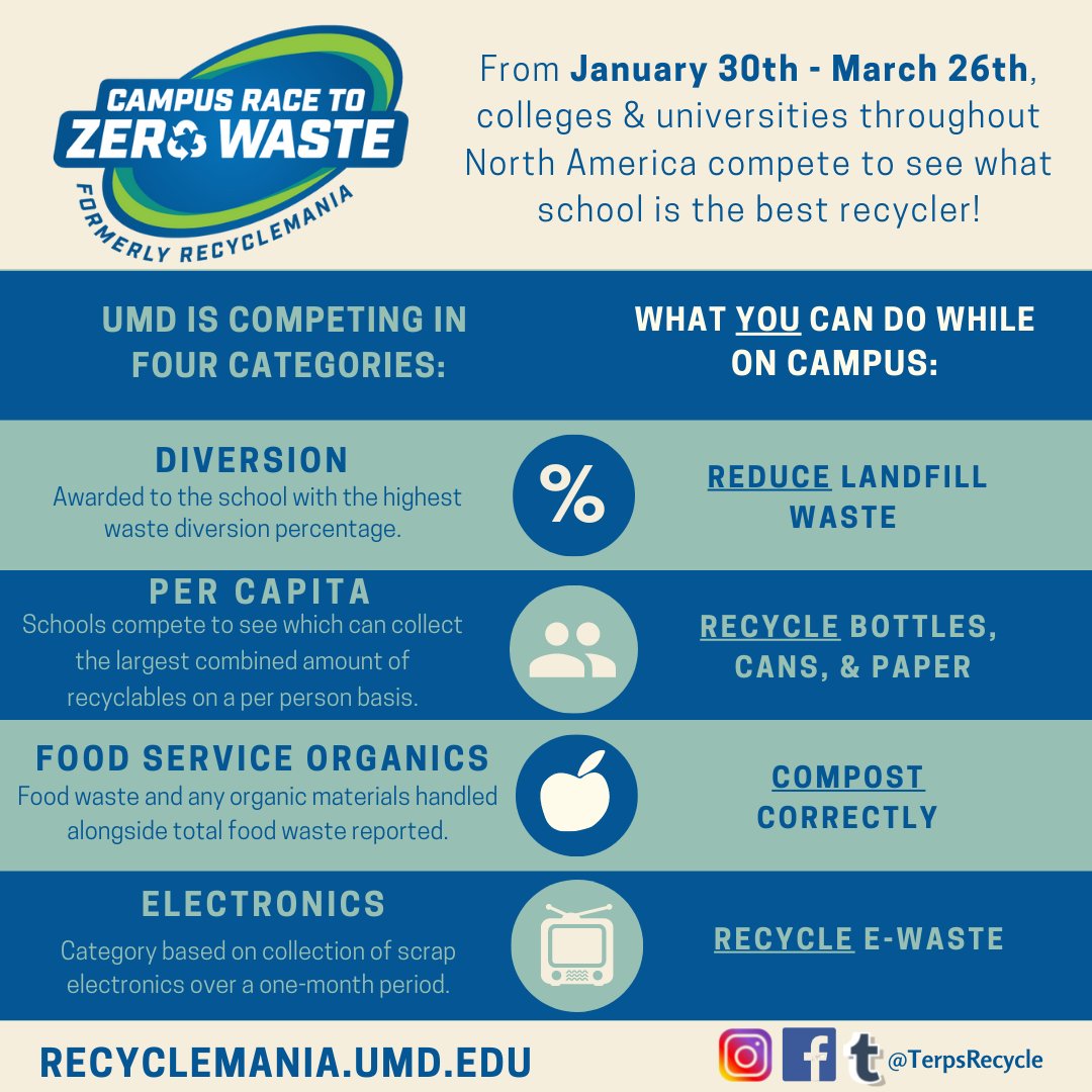 TerpsRecycle's tweet photo. The #CampusRaceToZeroWaste is underway! #UMD is competing in four categories: diversion, per capital classic, electronics, and food service organics. #Recycle and #compost correctly while on campus to help our school compete!
#TerpsRecycle #SustainableUMD #GreenTerp #Terps https://t.co/K6MagZTWsF