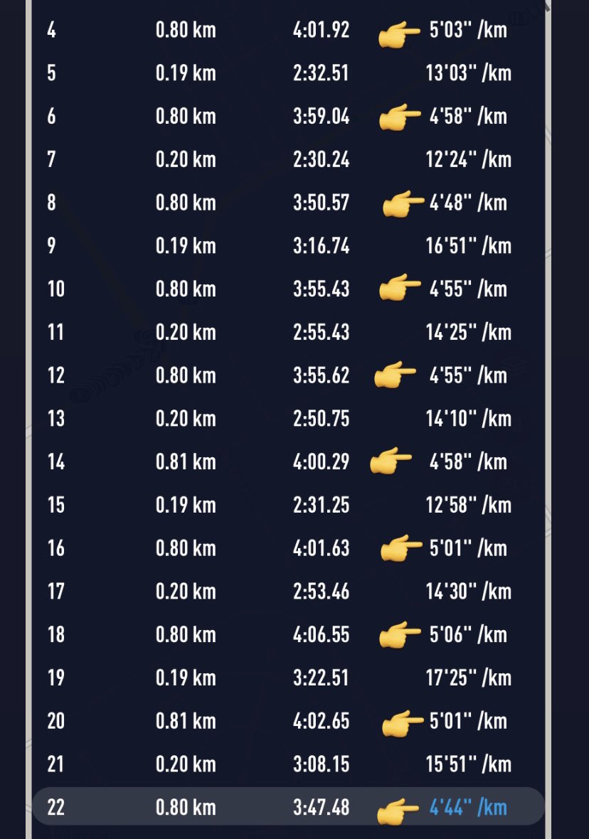 MerLE2021meme's tweet photo. Mis 1eras pasadas de 800mts ,corriendo muchas abajo de 5min el kilómetro ❤️😍 suena lindo
#running #runner #pasadas #velocidad #corriendo #Rapido #Fast #inspiracion #DiaDeSporting #MujeresALasCalles #Mujeres https://t.co/eg6YAn5RvI