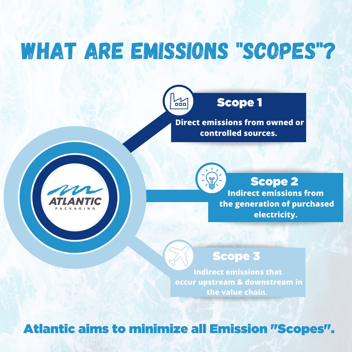 We are continuing to make sustainable decisions regarding our company's activities and the products we buy, sell, and produce. It is important to measure and reduce our greenhouse gas emissions in our operations as well as throughout our supply chain.