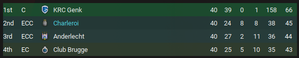 OH EM GEEEEE!!! We finished 2nd!!!!

AND........

BEAT GENK!!!!!