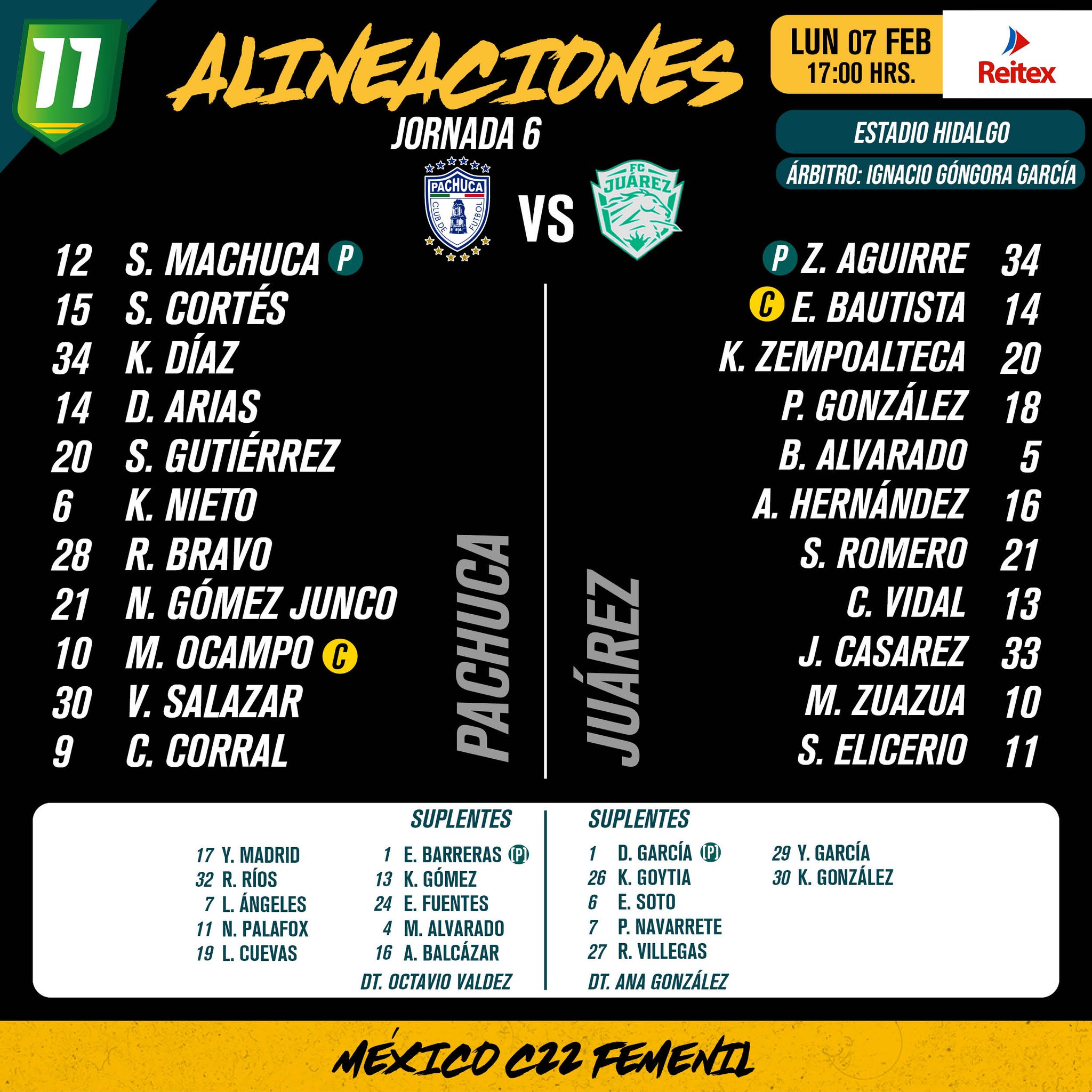 Liga MX Femenil Pachuca ganó 31 a Juárez en el Hidalgo.