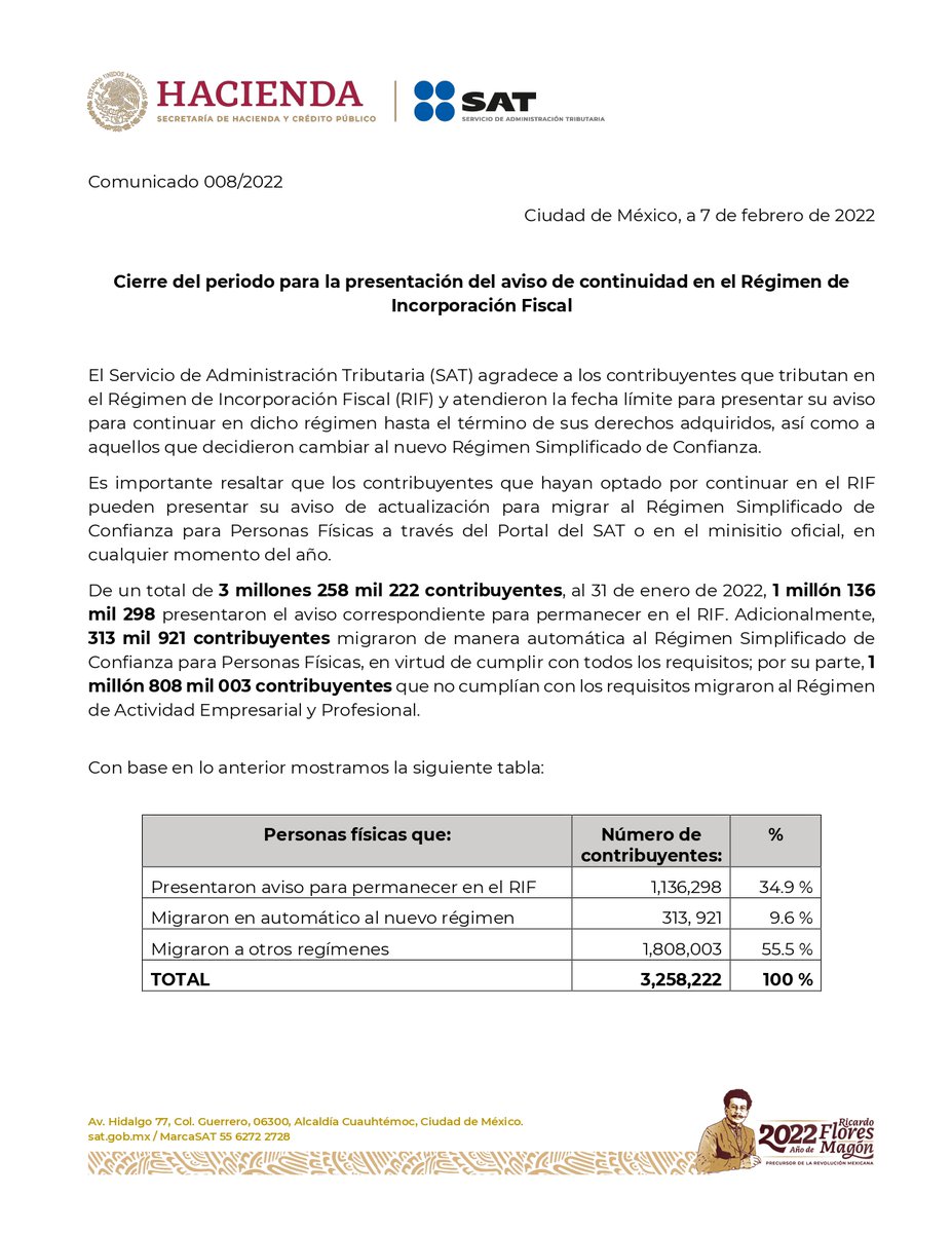 SATMX's tweet photo. #ComunicadoSAT
El SAT agradece a todos los contribuyentes que presentaron su aviso para permanecer en el RIF. A los que cambiaron al nuevo Régimen Simplificado de Confianza les reiteramos los beneficios respecto al RIF. https://t.co/0WAmmPlnYR