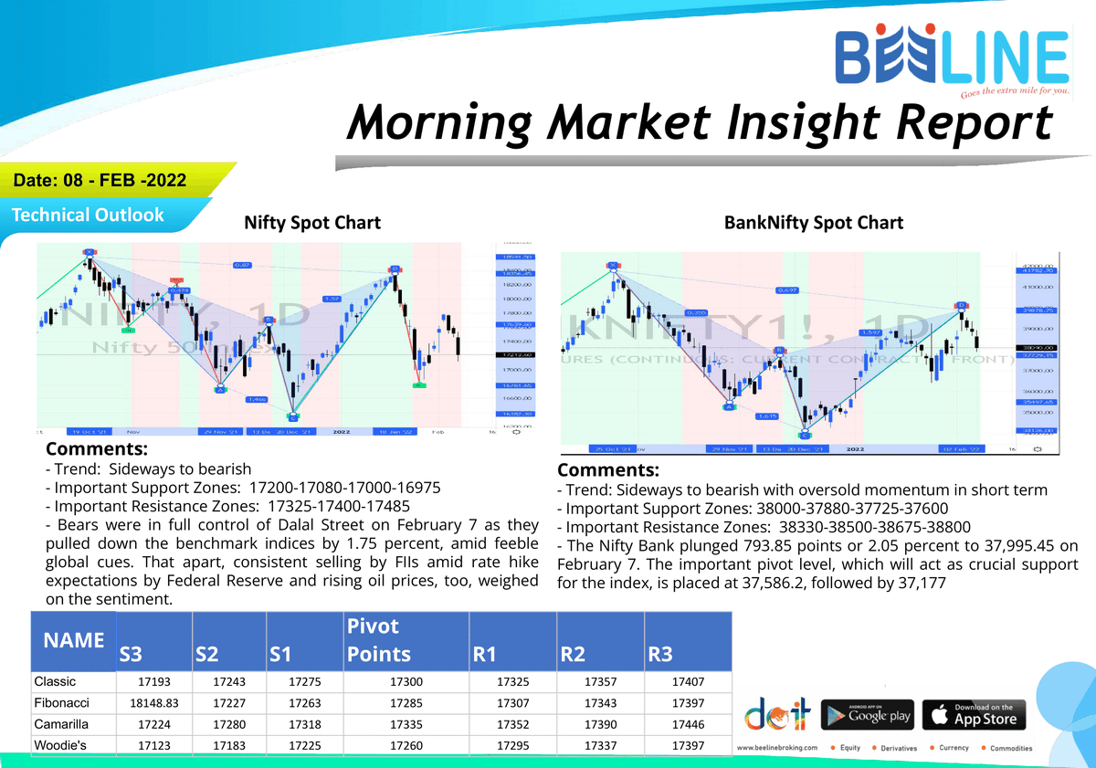 beeline_broking's tweet photo. Morning Breakfast
Full Report: https://t.co/bixsAa3bsR
#beelinebroking #morningbreakfast #stockmarket #stocks #investing #trading #money #investment #finance #forex #investor #business #trader #stock #sharemarket #daytrader #nifty #daytrading
Disclaimer: https://t.co/gXRHbvvUnF https://t.co/W12n6xMzdm
