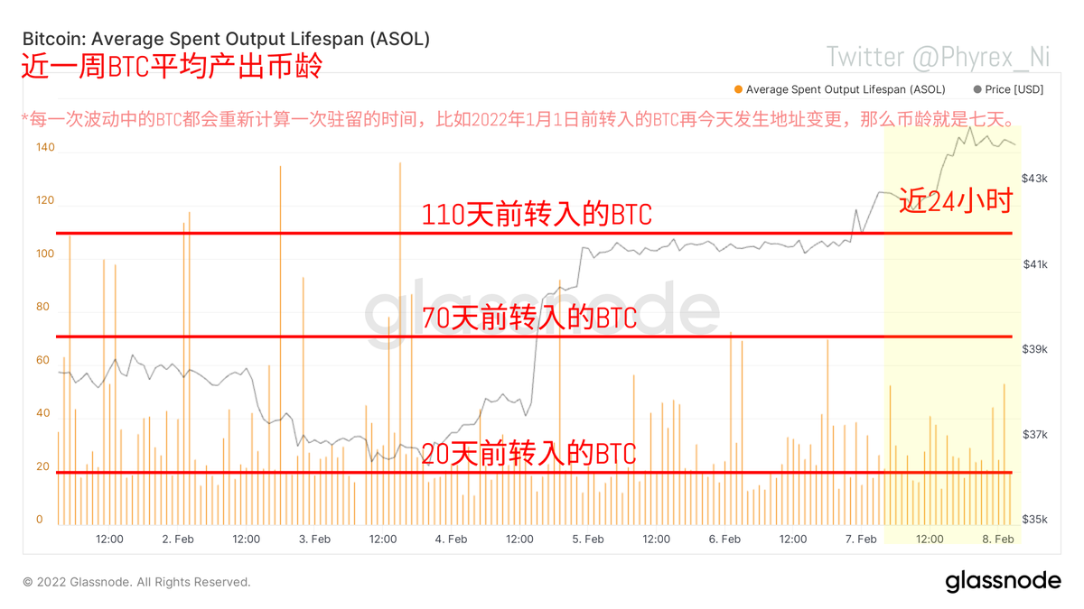PhyrexNi's tweet photo. #Bitcoin 最近24小时内价格的走势其实并不是最惊艳的，最让人意想不到的是 #BTC 交易所存量，从昨天晚上开始就大幅减少，如果仅仅一两个交易所的还有可能是钱包整理，而其实是超过五个以上的主力交易所都在减持，只是出于位置原因没有全部标注而已，虽然现在的存量没有到近三年的最低值，但也相差不多 https://t.co/eiYAJ5dF95