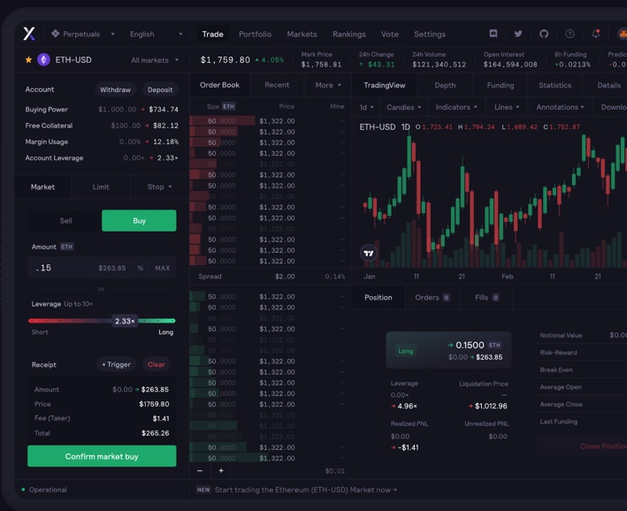 Want to trade with leverage?DYDX offers the perfect interface for this! On it, you can trade perpetuals at any time on a variety of different contracts that are supported.It uses StarkWare's layer 2 solution for increased security, fast withdrawals, and cheap trades. (20/107)