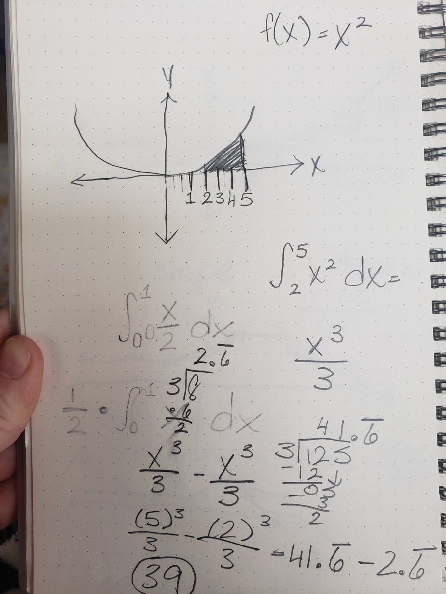 GSmesrud's tweet photo. Calculus exploration.  #MTBoS #math #calculus https://t.co/CLNDkOCA1Z