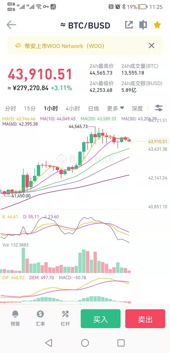 bisheng915's tweet photo. 大饼接近高压力位，风险大于收益，多看少动。等下一步的方向明确了再进场比较稳！交易首要保住本金。你觉得呢？ https://t.co/1JylLyDDqO