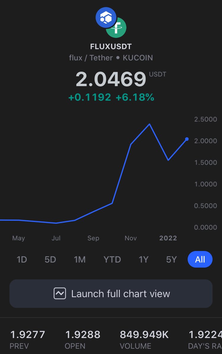 FluxMalaysia's tweet photo. Its Alive! 🤣🚀

#FLUXUSDT 
#Flux 
#Bitcoin 
#cryptocurrency 
@RunOnFlux 
@cypherpunkx https://t.co/iQ3kHfNmS4