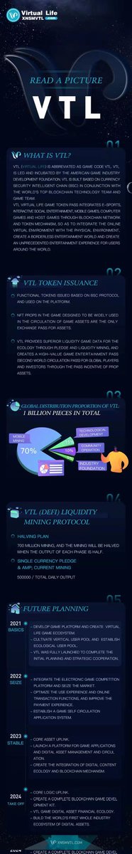 VTL_virtual's tweet photo. Virtual life poster. https://t.co/ZEnUvd6oZt