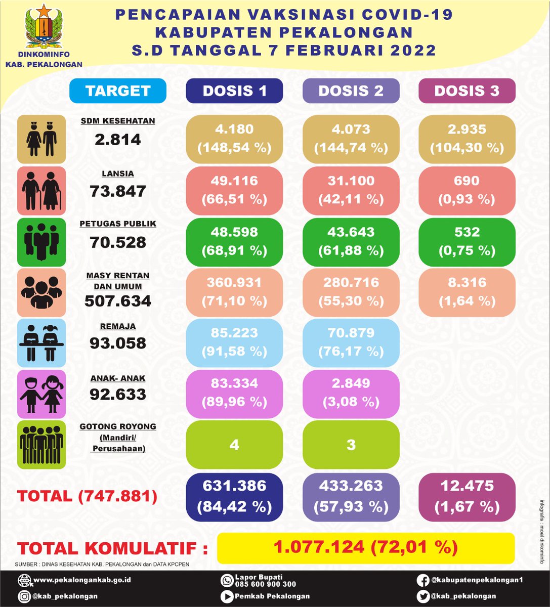 RADIO KOTA SANTRI (@rks_fm) on Twitter photo 