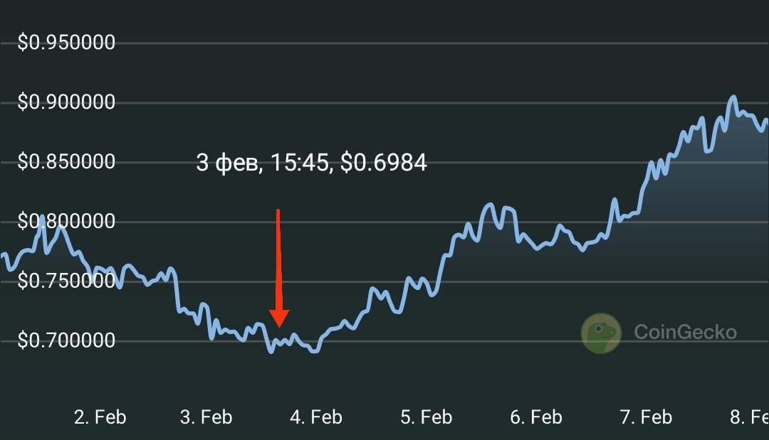Invest In Crypto tweet media