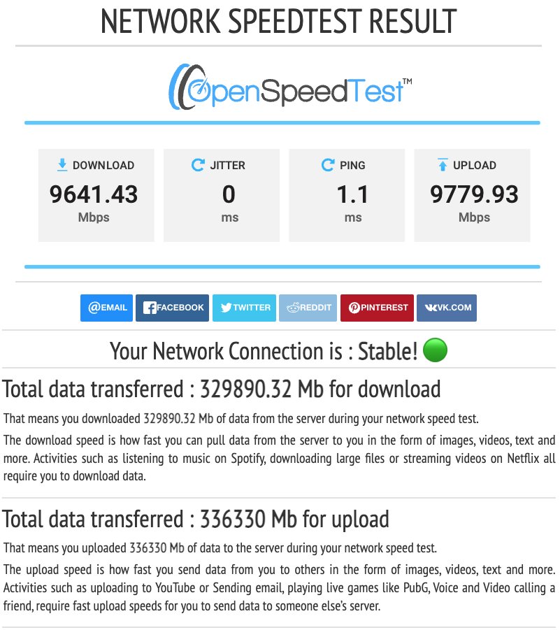OpenSpeedTest ™ Pure HTML5 Speed Test. on Twitter "300