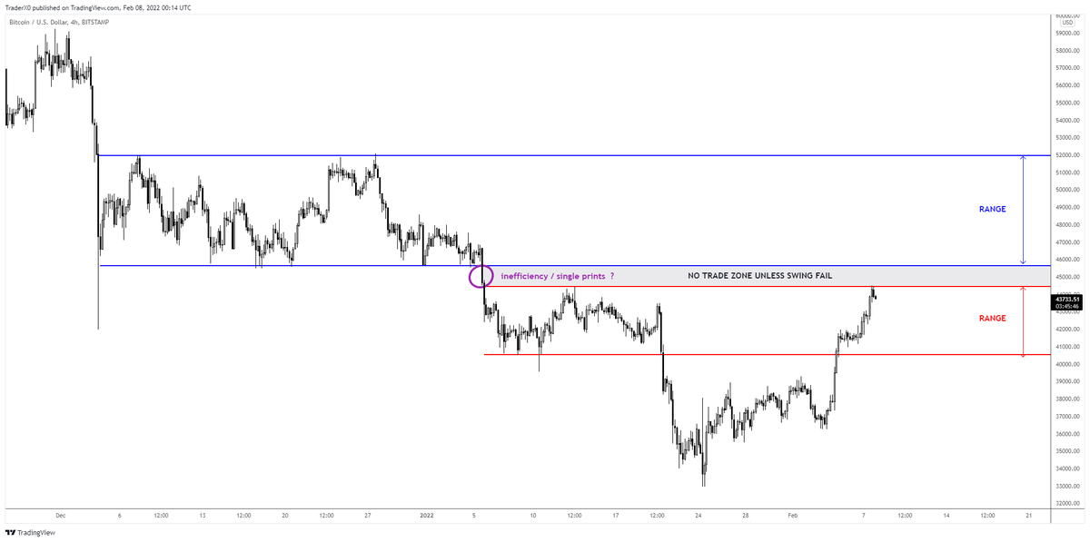 Trader_XO's tweet photo. #Bitcoin

Level to level

No prizes for guessing where I shorted a few hours ago

Goodnight https://t.co/6v0Z7Qdbau