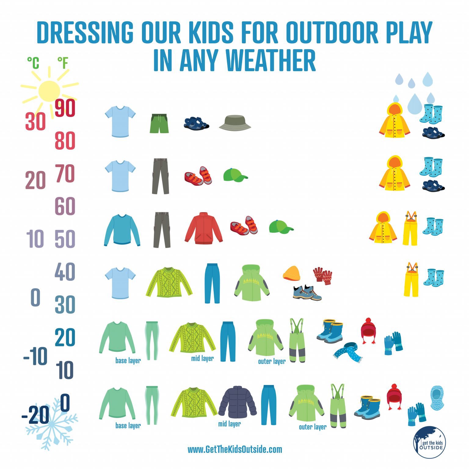 Tog Temperature Guide 26 Degrees What Should Baby Wear To Bed