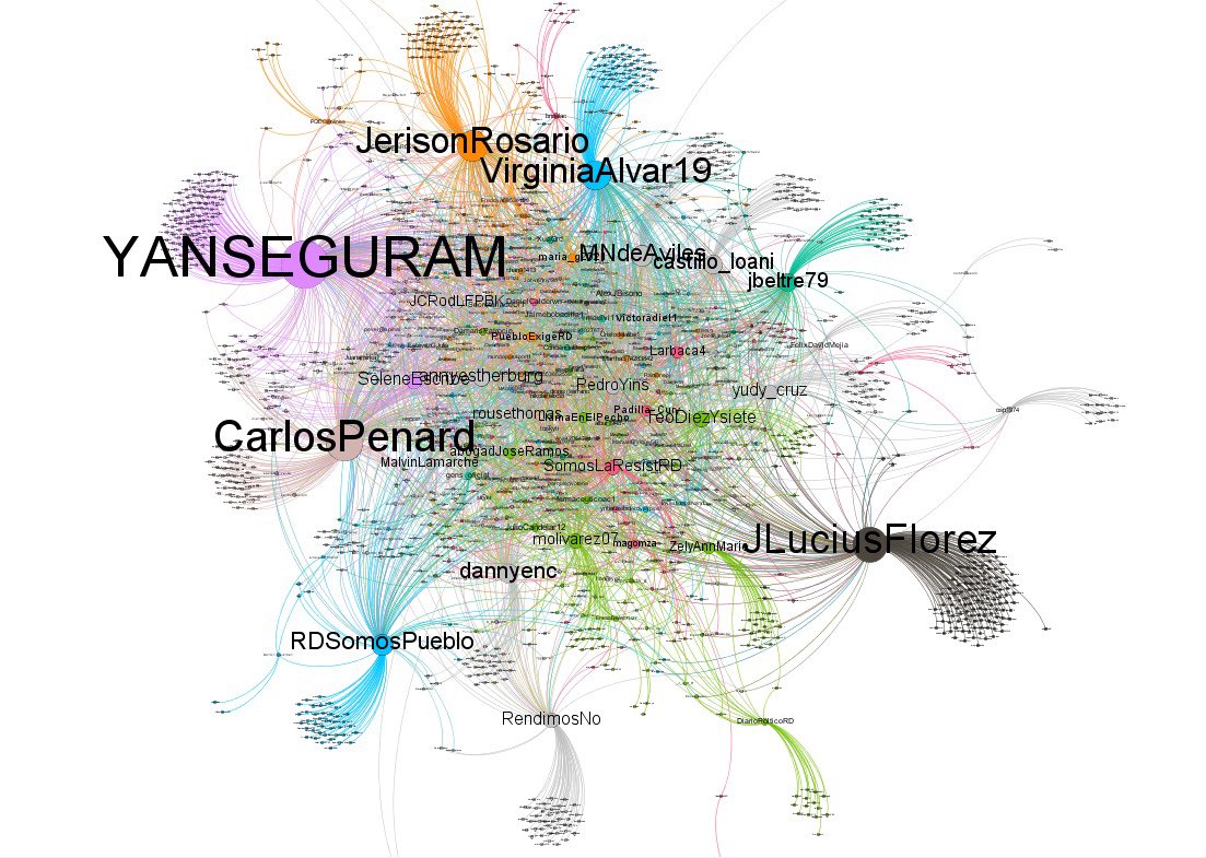 InfocraciaRD's tweet photo. La campaña es organizada por medio de grupos de Telegram y Whatsapp. 

En estos grupos se coordinan mensajes, material para difundir y que viralizar. 

Las cuentas que influyen y provocan tendencia las podemos ver a continuación https://t.co/oJZ1IWGbim