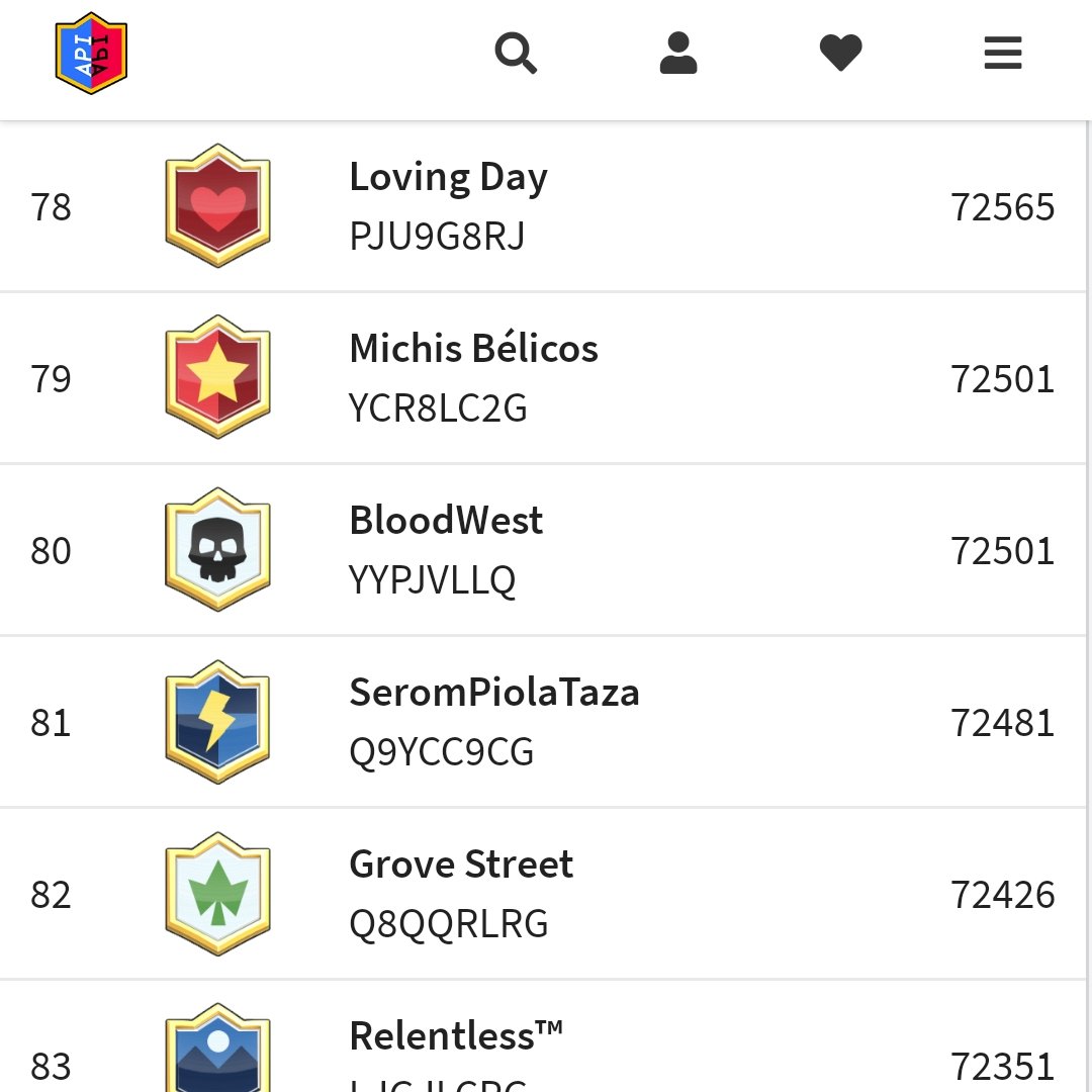 #Clashroyale | #FindeTemporada

Los michis comenzaron roncando fuerte el 2022 y sacaron sus garras para finalizar:
Top #1 🇨🇱 
Temporada de enero 2022.

Felicitaciones a todo nuestro equipo de trabajo, staff y jugadores 🎊🎉

#Gomichis 🐈💖
#Clashroyale 
#Clashroyalechile