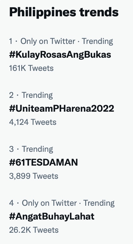 NetteyTweets's tweet photo. guys humahabol yung hashtag nila sa trending sa #2 (pero 4K lang)! at any rate, please keep on tweeting #AngatBuhayLahat at #KulayRosasAngBukas so it will occupy #1 and #2. pero 26.2K+ na tayo for the former and 161K+ for the latter. https://t.co/bT1GKCeuPT