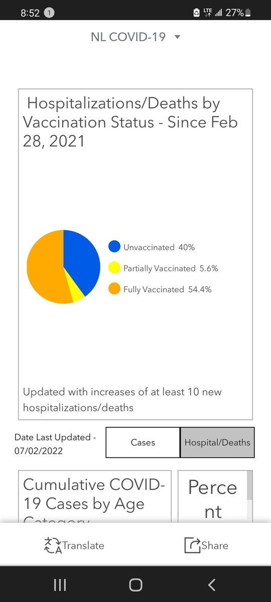 ReishPeish's tweet photo. @PeterCBC Updated today Feb 7 vs. Last update on January 21. Clarification on continued vacc mandates and correlation to the effectiveness of vacc/boosters based on individualized health conditions? https://t.co/FEXCR7HwAA