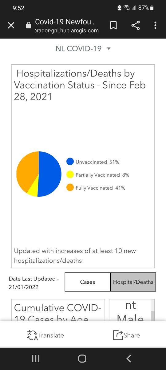 ReishPeish's tweet photo. @PeterCBC Updated today Feb 7 vs. Last update on January 21. Clarification on continued vacc mandates and correlation to the effectiveness of vacc/boosters based on individualized health conditions? https://t.co/FEXCR7HwAA