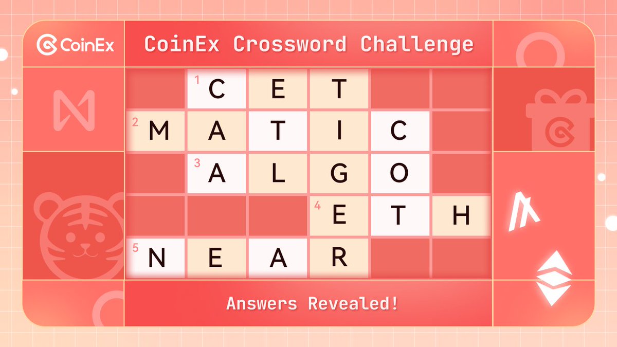 coinexcom's tweet photo. 💡 Check out the crossword answers!

1. $CET
2. $MATIC
3. $ALGO
4. $ETH
5. $NEAR

Winners to be announced this week. Comment if you've got alternative answers! 🧐

#CoinEx #YearOfTheTiger https://t.co/KW3D9WF6rY