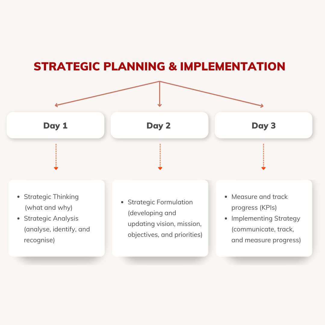 rectraining's tweet image. 