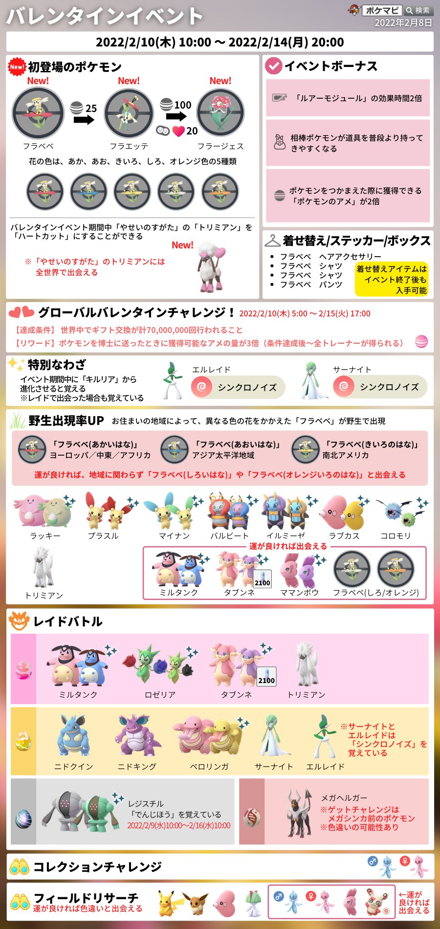 ポケモンgo攻略情報 ポケマピ バレンタインイベント 22 2 10 木 朝10時 2 14 月 時 フラベベ トリミアン ハートカット 初登場 ポケモン捕獲時ポケモンのアメ2倍 グローバルチャレンジ エルレイド サーナイト シンクロノイズ 習得 など