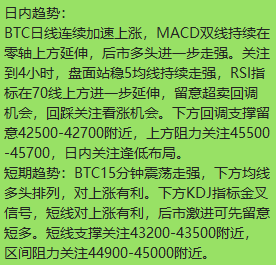 huangge34779201's tweet photo. 2.8早间比特币操作建议  #比特币 #以太坊  #BTC https://t.co/nRd6CZbgyL