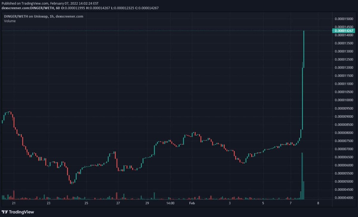 DeFi Analyst tweet media