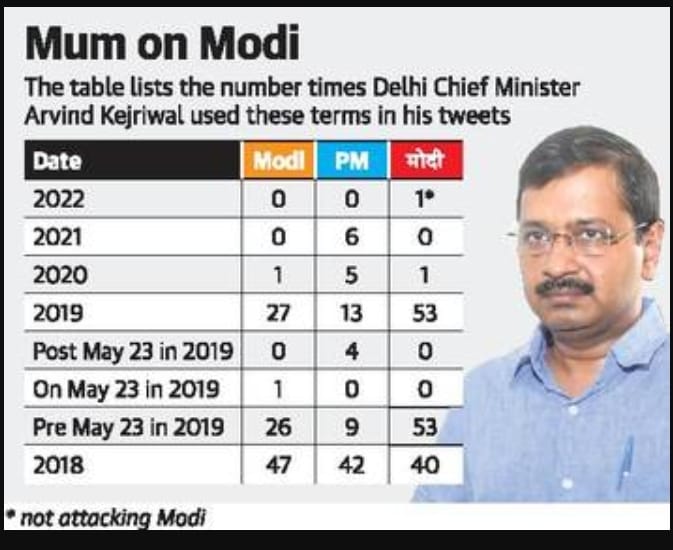 FekuBuster's tweet photo. #ChhotaModi mum on #BadaModi....
Like #Savarkar was mum on #Godse https://t.co/gI0IYo5FG8