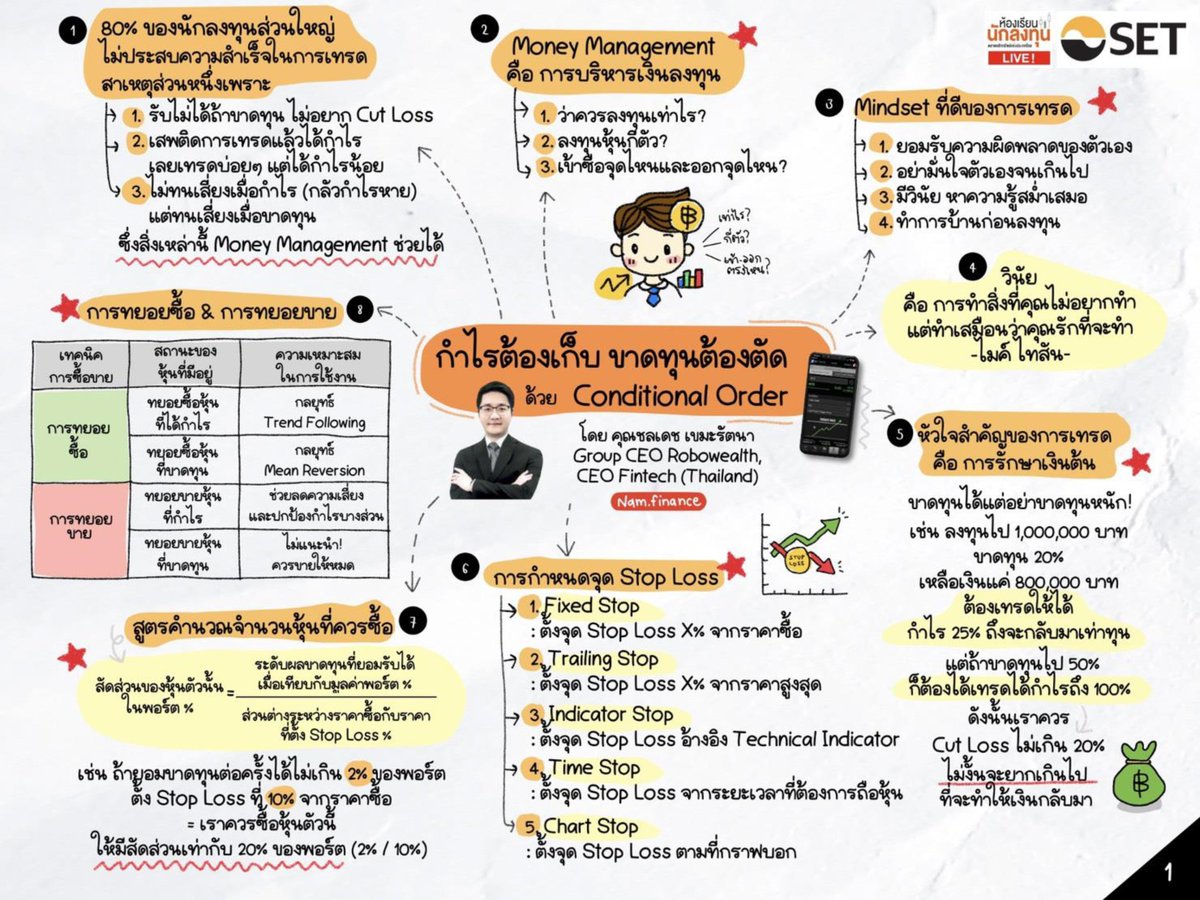 Marbullish's tweet photo. แปะ condition order https://t.co/ahL2EY3gcP https://t.co/5blKi6MiUA
