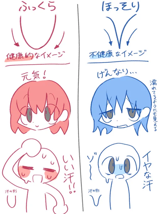 イラストを描くときに意識していること 