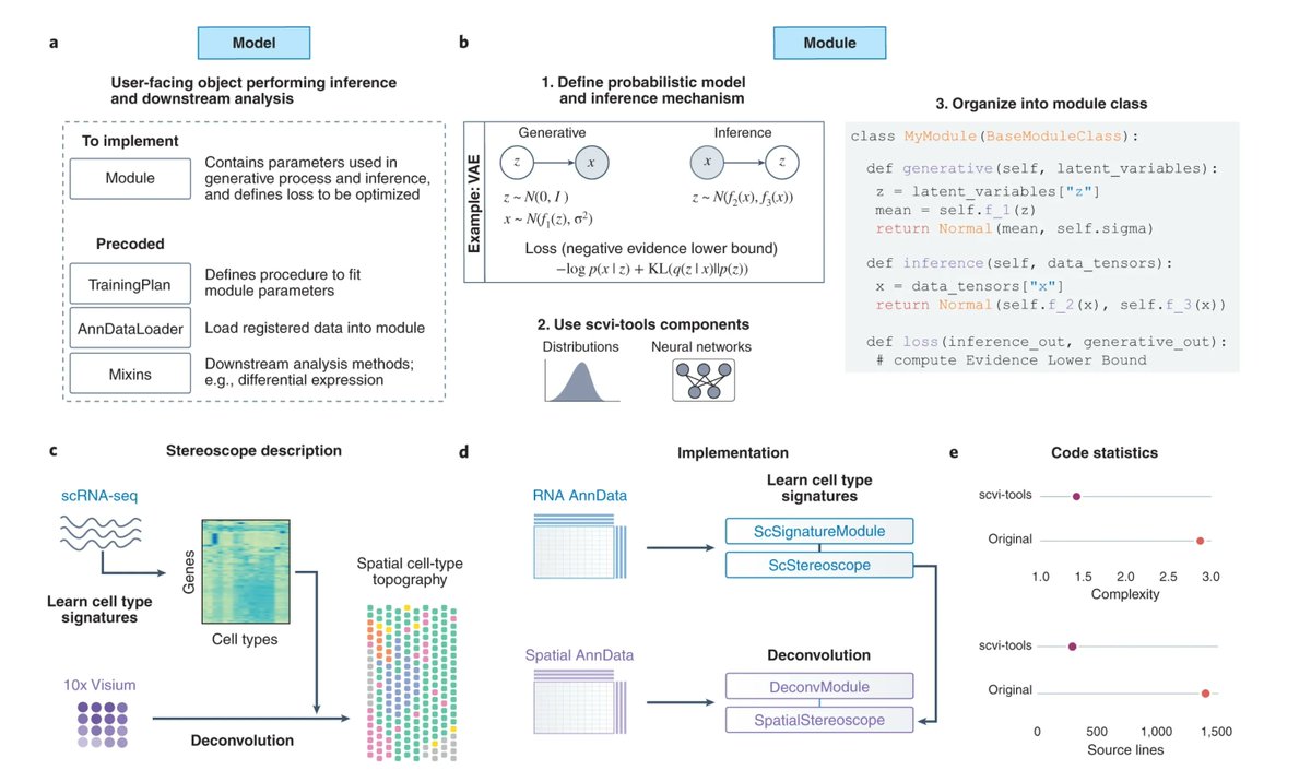 gp_pulipaka's tweet photo. A #Python Library for Probabilistic Analysis of #CellOmics! #BigData #Analytics #DataScience #AI #MachineLearning #IoT #IIoT #RStats #TensorFlow #JavaScript #ReactJS #CloudComputing #Serverless #DataScientist #Linux #Programming #Coding #100DaysofCode
https://t.co/wqvL0afvbZ https://t.co/5ZmWsLUDsE
