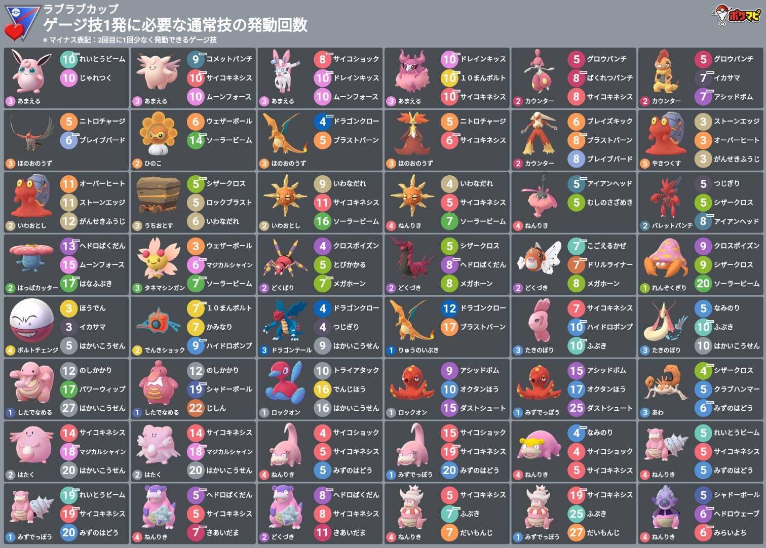 Tweets With Replies By ゆうゆう Yuyutoritodon Twitter