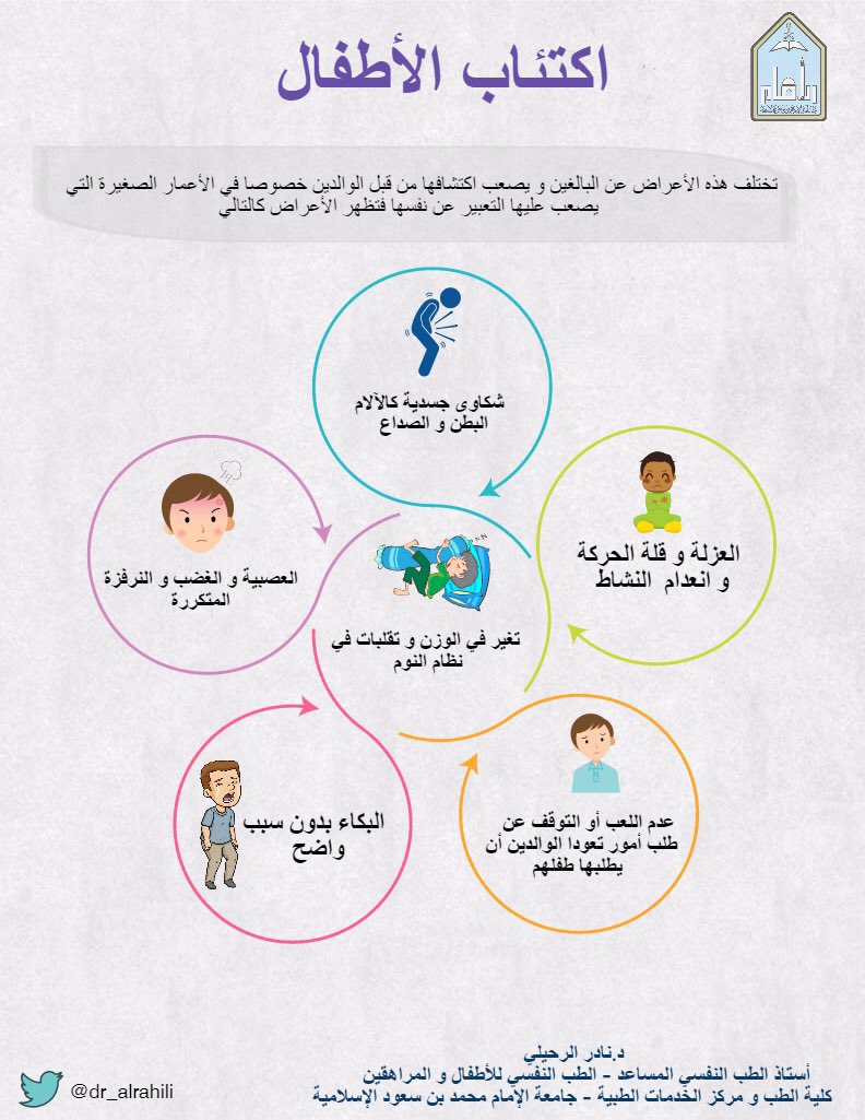 Dr_alrahili's tweet photo. هل يصاب الأطفال بالإكتئاب؟

الجواب: نعم

تعرف على الأعراض في الأنفوجراف https://t.co/nxmzaqnm9E