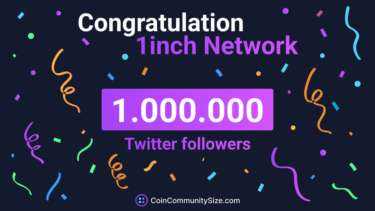 🎉 1inch Network cracks a milestone and now has 1,000,000 twitter followers!
Congratulation <a href="/1inch/">1inch</a>! 🥳 

#CCS #CoinCommunitySize #CryptoNews #cryptocurrency #Crypto
#1INCH #1inchWallet #1inchCommunity