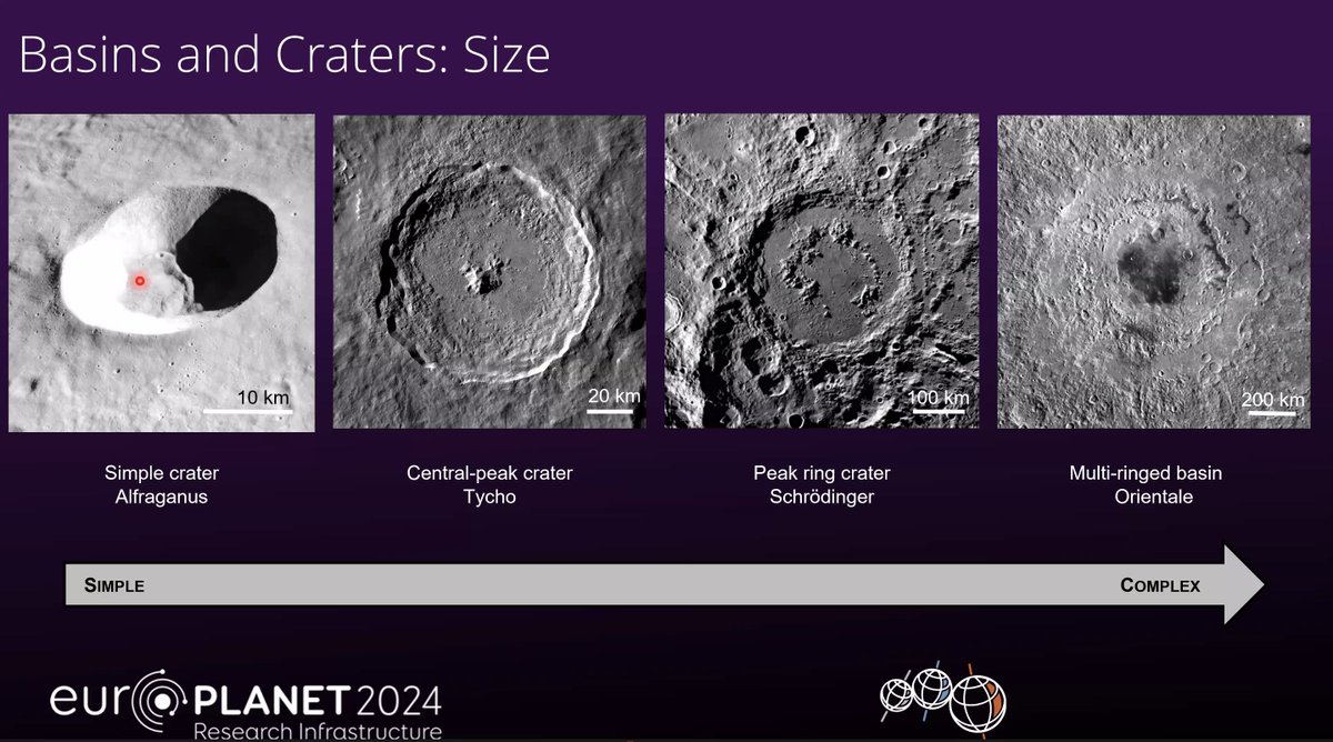 PlanetaryGeoMap's tweet photo. 🌔 Let's start the Day 2 of the #GMAPWinterSchool2022 focusing on the Moon and its craters with Dr. Carolyn van der Bogert.
#PlanetaryMapping #moonplanet #geology https://t.co/Yppa2jcuk8