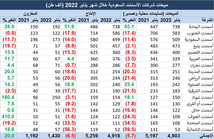 الصورة